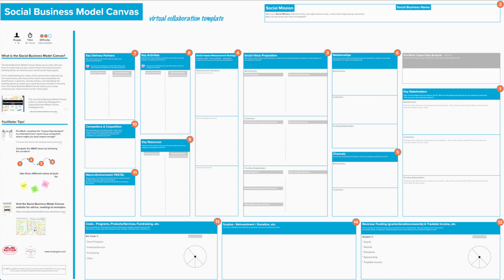 This is picture of the Social Business Model Canvas.