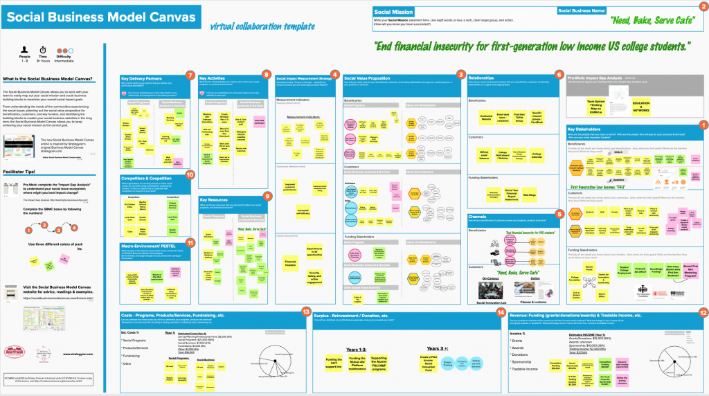 social enterprise business model canvas