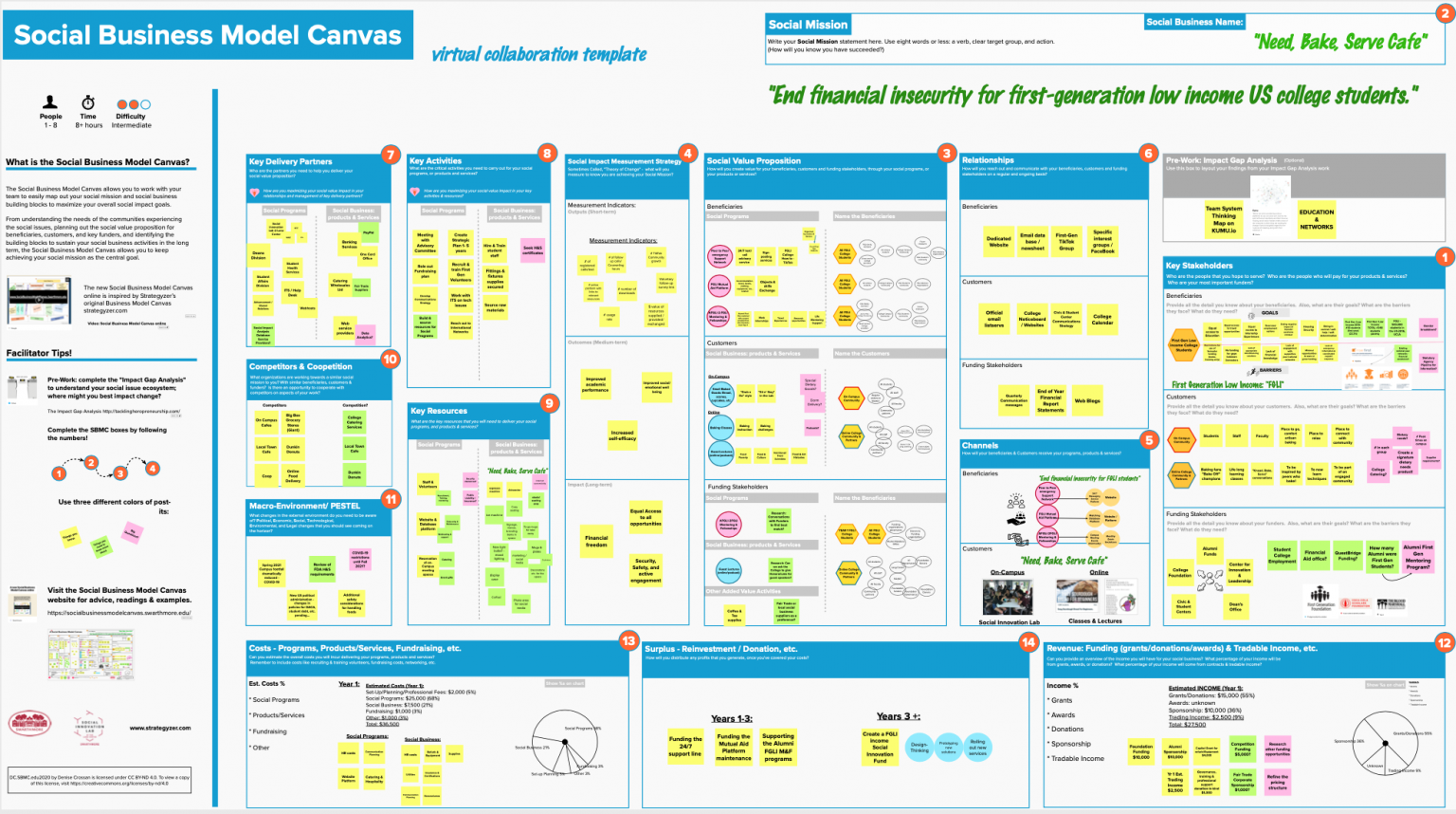 Social Business Model Canvas A Digital Collaborative Template That Helps You Plan For Social 0747